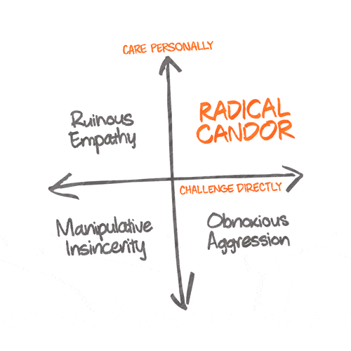 Radical Candor quadrants